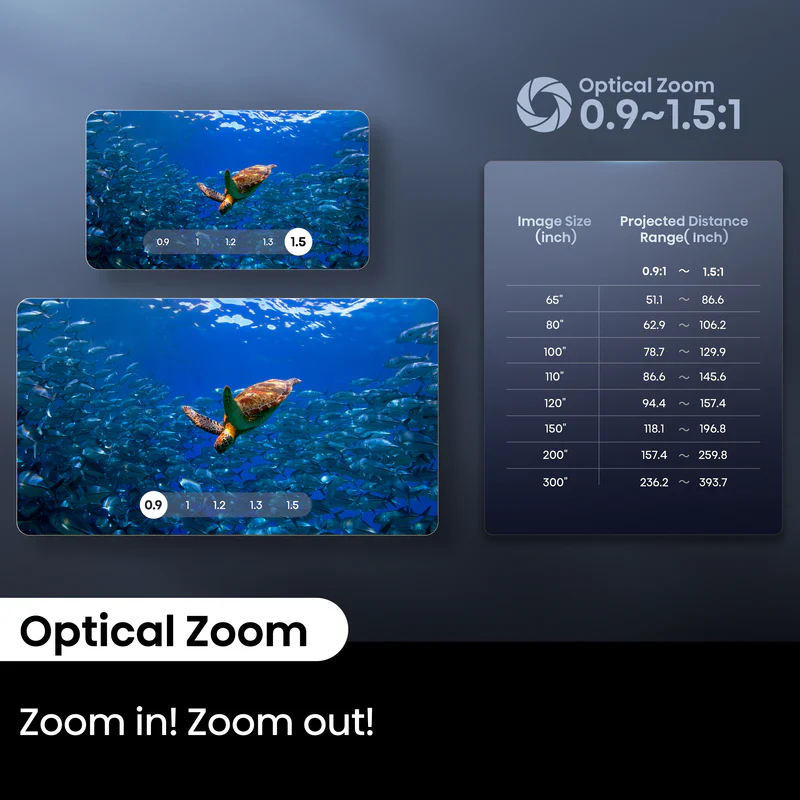C2 Pro PACKAGE - Open Box - Image 6