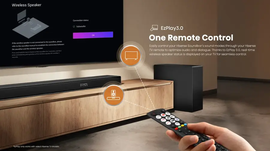 Hisense AX3120Q 3.1.2Ch, Dolby Atmos / DTS:X Sound Bar with Wireless Subwoofer - Image 4