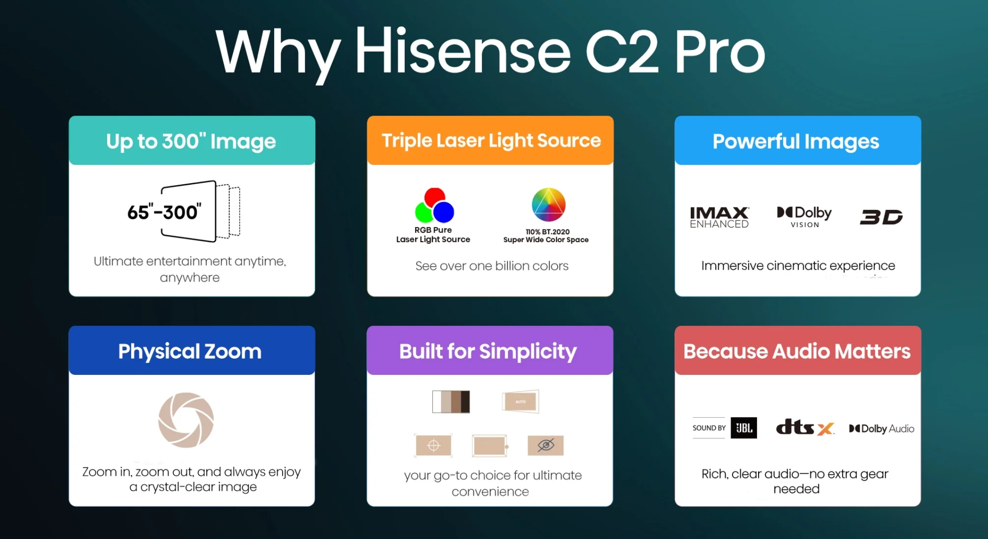 Hisense C2 Pro TriChroma Laser Projector (up to 300") - Image 4