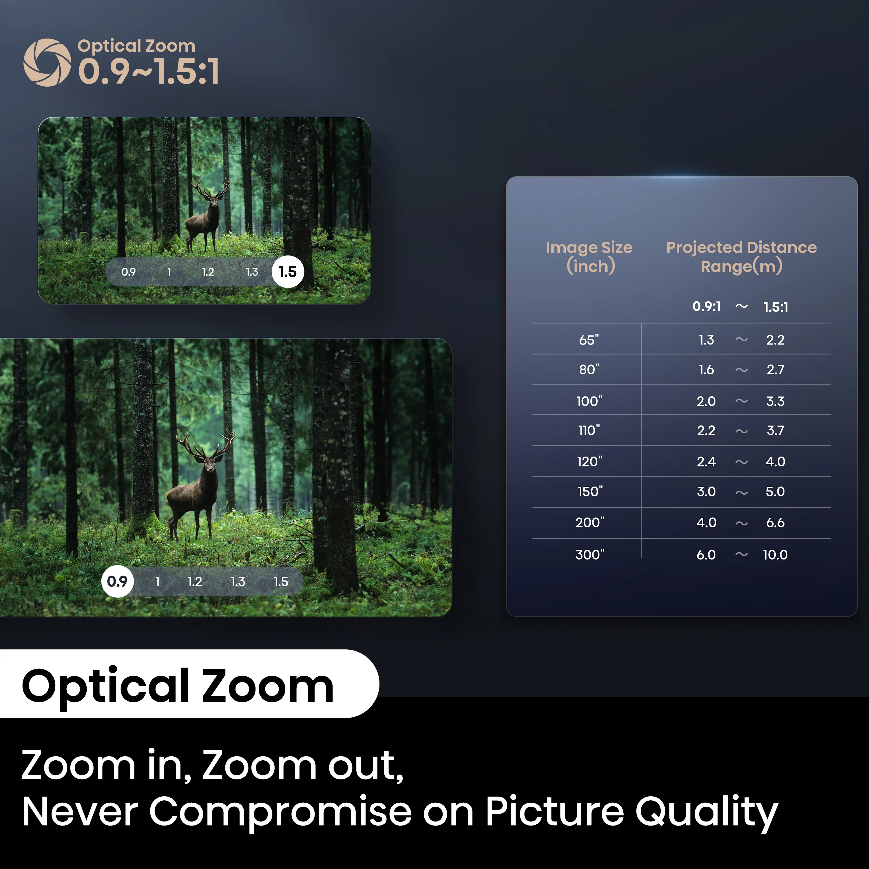 Hisense C2 Ultra 4k UHD Triple Laser Projector (up to 300") - Image 8